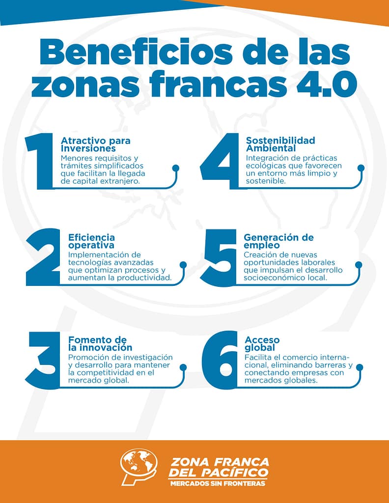 Zona Franca 4.0
